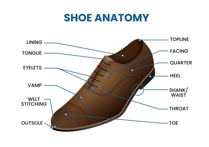 What are mens dress shoes called